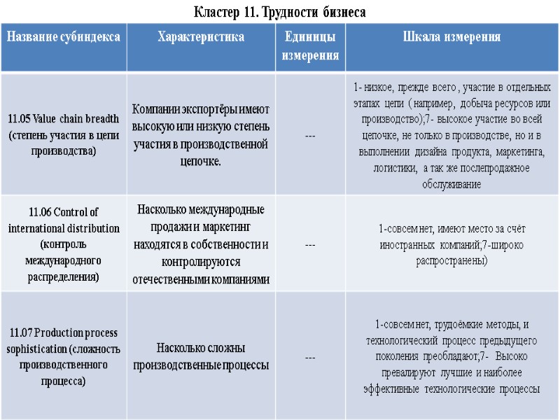 Кластер 11. Трудности бизнеса